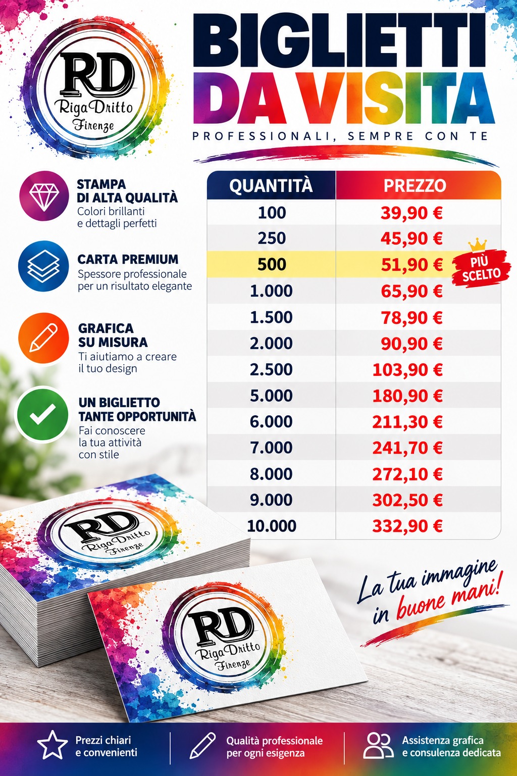 Listino illustrato dei biglietti da visita Riga Dritto